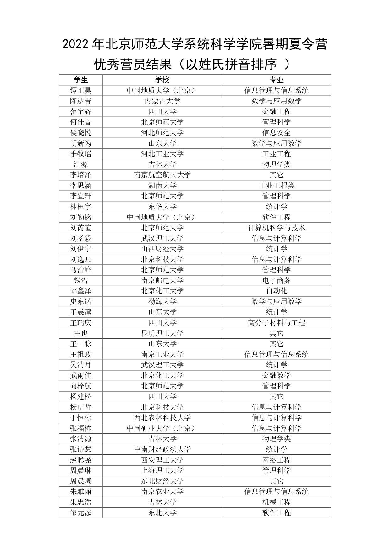 2022年男人天堂
暑期夏令营录取结果名单_page-0001.jpg